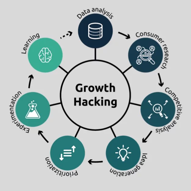 Growth Hacking